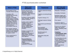 Ptsd Psychoeducation Worksheet Happiertherapy