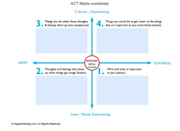 ACT Matrix worksheet