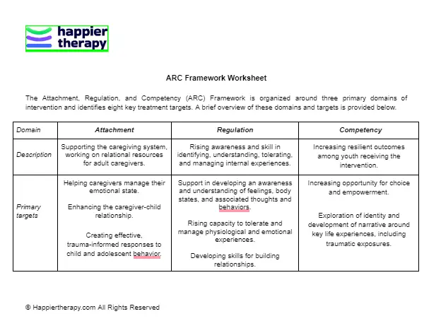 ARC Framework Worksheet | HappierTHERAPY