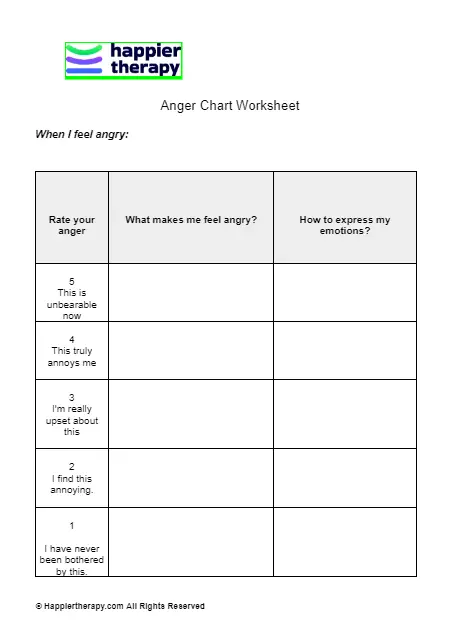 Anger Chart Worksheet | HappierTHERAPY
