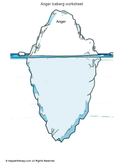 Anger Iceberg Worksheet | HappierTHERAPY