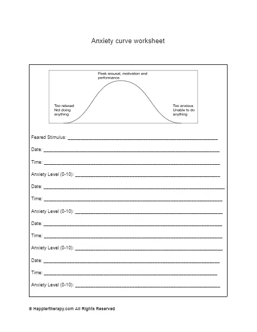 Anxiety Curve Worksheet | HappierTHERAPY