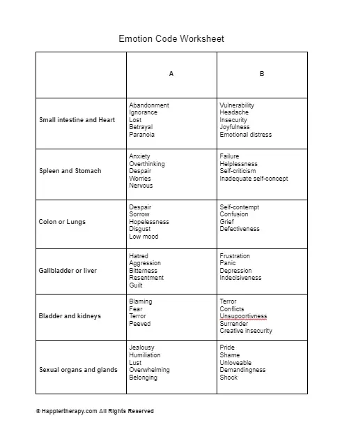 Emotion Code Worksheet | HappierTHERAPY