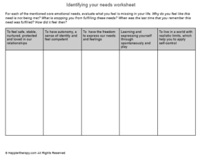 Identifying your needs worksheet HappierTHERAPY