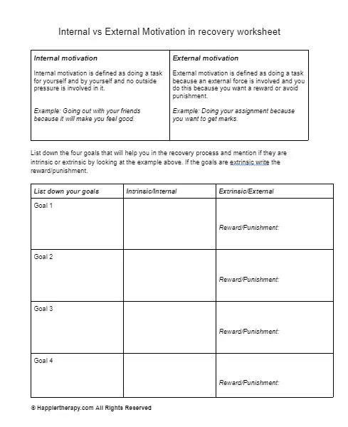 Internal Vs External Motivation In Recovery Worksheet | HappierTHERAPY