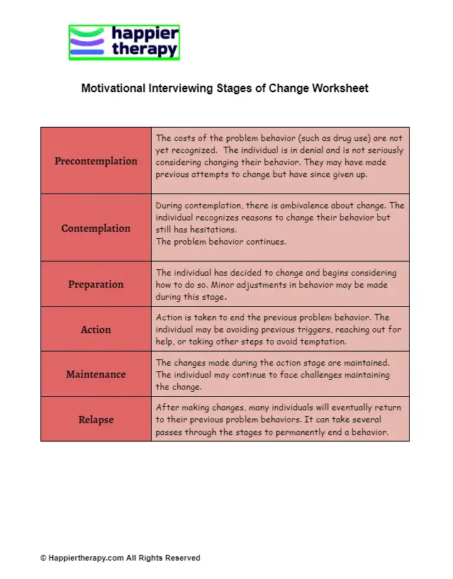 Motivational Interviewing Stages Of Change Worksheet | HappierTHERAPY