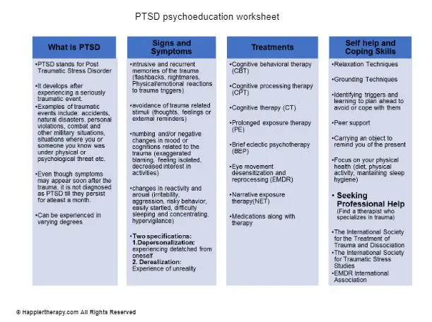 PTSD Psychoeducation Worksheet | HappierTHERAPY