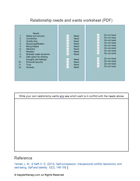 Relationship Needs And Wants Worksheet | HappierTHERAPY