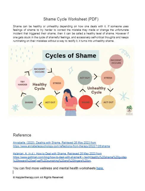 Shame Cycle Worksheet | HappierTHERAPY