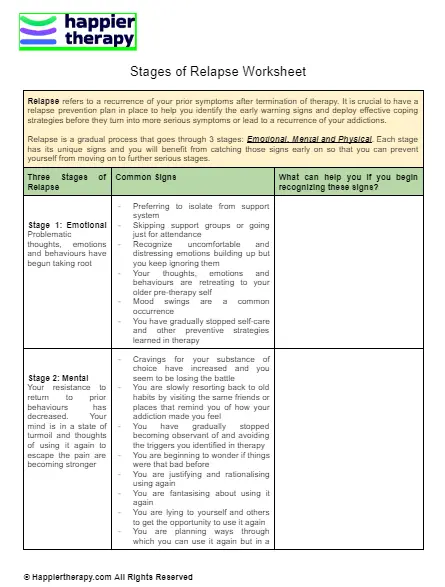 Stages Of Relapse Worksheet Happiertherapy 4290