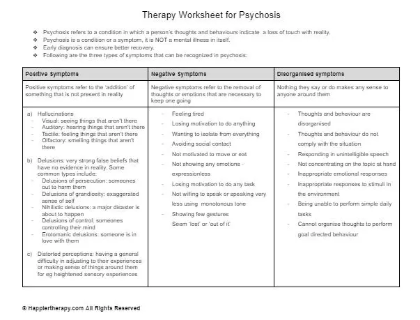 Therapy Worksheet For Psychosis | HappierTHERAPY