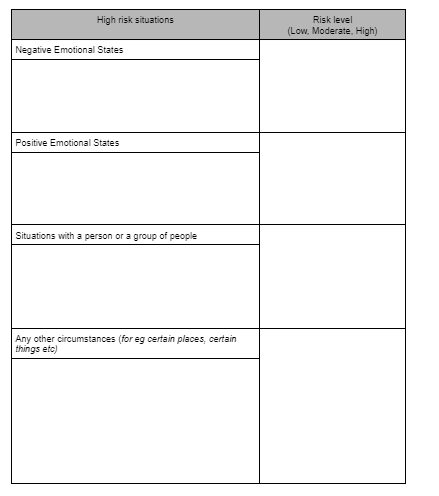 High-risk situations for relapse worksheet - HappierTHERAPY