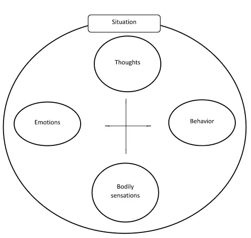 Hot Cross Bun Worksheet - HappierTHERAPY