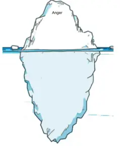 Anger Iceberg Worksheet HappierTHERAPY Anger Iceberg Worksheet HappierTHERAPY