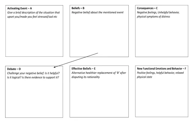 REBT Depression Worksheet - HappierTHERAPY