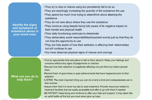 Mental health and substance use worksheet - HappierTHERAPY